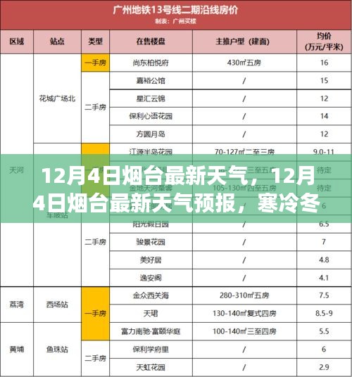 煙臺天氣預報,寒冷冬日下的氣象分析與最新預報通知