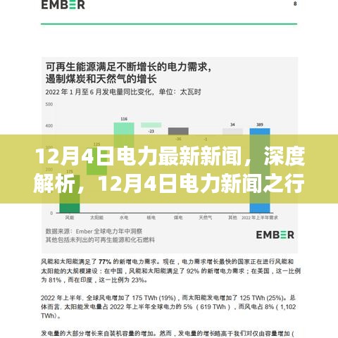 深度解析,最新電力新聞與行業(yè)洞察(12月4日)