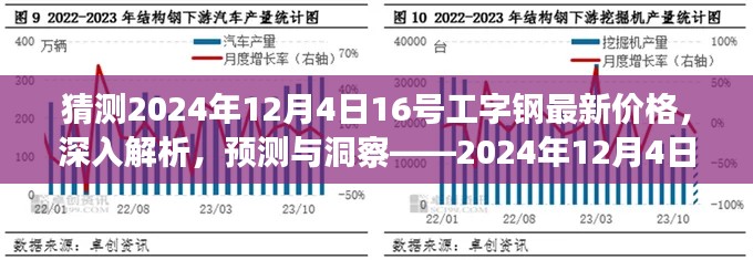 揭秘未來走勢，2024年工字鋼市場深度解析與價格預測報告——聚焦市場動態，洞悉未來趨勢。