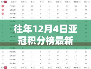 往年12月4日亞冠積分榜排名全解析，輕松查詢指南與排名動態掌握攻略