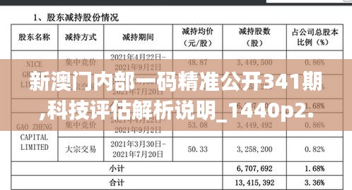 新澳門內部一碼精準公開341期,科技評估解析說明_1440p2.633