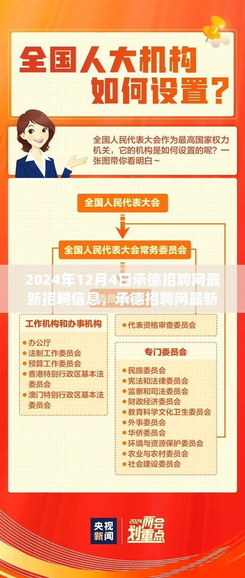 承德招聘網(wǎng)最新招聘信息,引領(lǐng)新時代人才發(fā)展步伐
