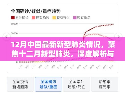 十二月新型肺炎深度解析與觀點闡述,最新情況聚焦