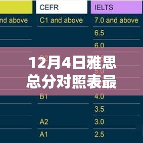 最新雅思總分對(duì)照表評(píng)測(cè),特性、體驗(yàn)、對(duì)比及用戶群體分析(附日期更新)