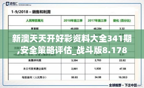 新澳天天開好彩資料大全341期,安全策略評估_戰斗版8.178