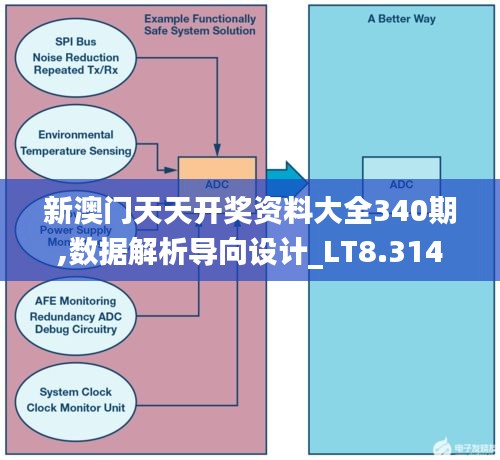 新澳門天天開獎資料大全340期,數據解析導向設計_LT8.314