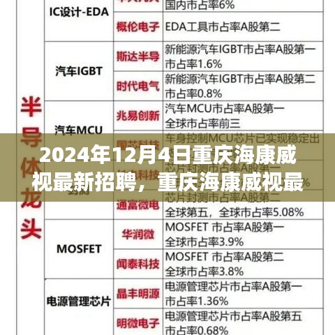 重慶海康威視最新招聘評測介紹及職位亮點分析(2024年)