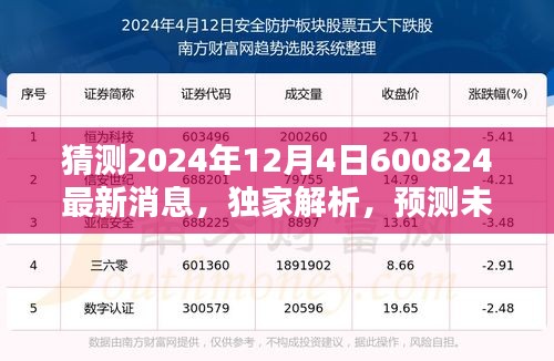 獨家解析揭秘,關于XXXX年最新消息,預測未來趨勢與產品評測介紹——揭秘未來趨勢與產品動向的獨家報道