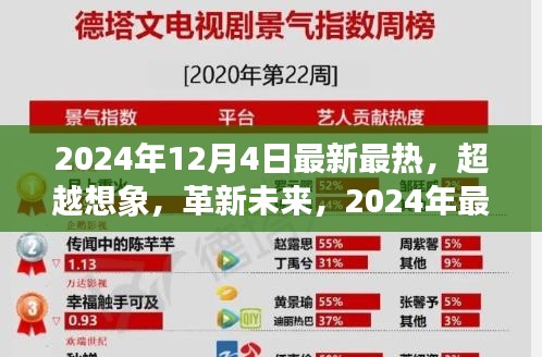 革新未來!超越想象的高科技產品引領未來生活觸手可及