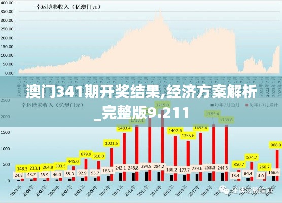 澳門341期開獎結果,經濟方案解析_完整版9.211