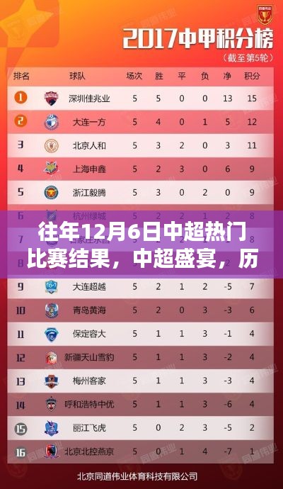 歷年12月6日中超經典對決回顧與盛宴盛況