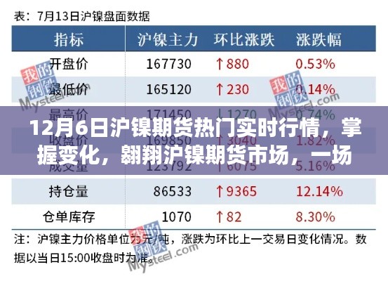 鼓舞人心的實時行情之旅，掌握滬鎳期貨市場變化，洞悉熱門實時行情預測（12月6日）