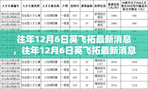 往年12月6日英飛拓最新消息深度解析,小紅書熱議焦點探討