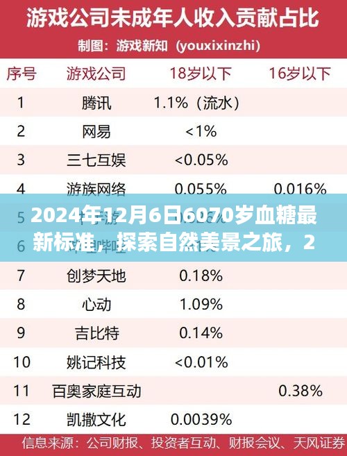 探索自然美景之旅,揭秘血糖新標準與內心平靜的旅程(2024年血糖標準解讀)