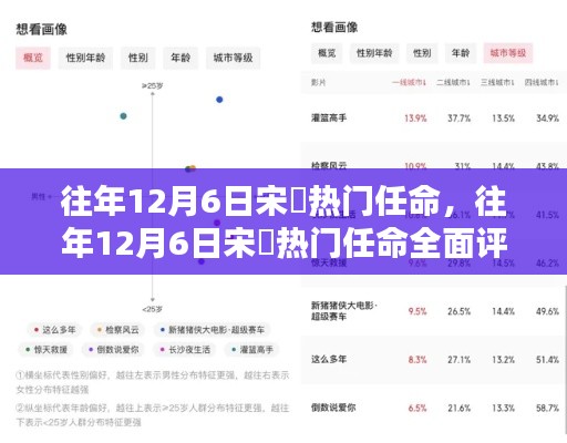往年12月6日宋鹍熱門任命詳解，特性、體驗、對比與用戶群體分析