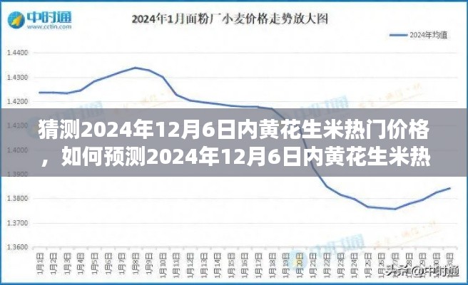 步驟指南,預測與分析2024年12月6日內(nèi)黃花生米熱門價格