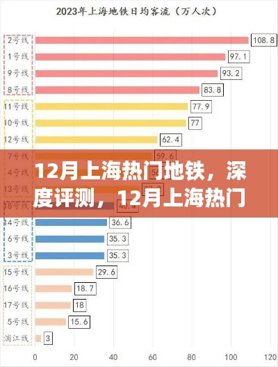 12月上海熱門地鐵深度評測,特性、使用體驗與目標用戶群體分析