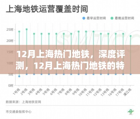 12月上海熱門地鐵深度評測,特性、使用體驗與目標用戶群體分析