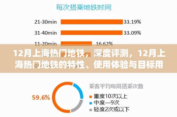 12月上海熱門地鐵深度評測,特性、使用體驗與目標用戶群體分析