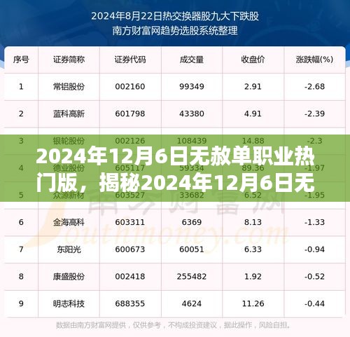 揭秘，2024年12月6日無赦單職業熱門版深度解析與三大要點揭秘