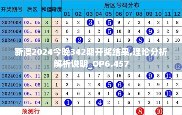 新澳2024今晚342期開獎結果,理論分析解析說明_OP6.457