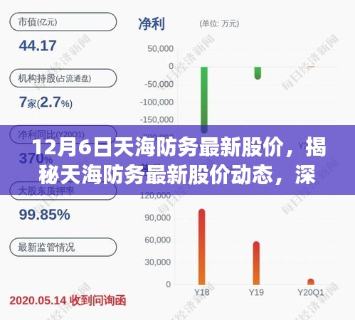 揭秘天海防務最新股價動態,深度解讀市場走勢與預測分析(最新股價更新)