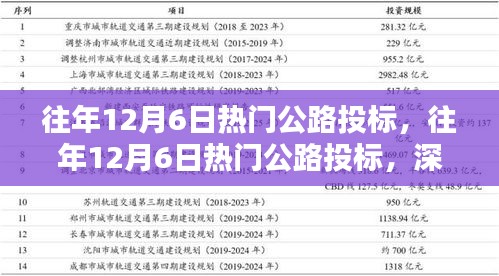 深度解析與觀點闡述，歷年12月6日熱門公路投標(biāo)回顧與前瞻