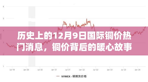 銅價背后的暖心故事，友誼、家庭與銅市風云的交織日常——歷史上的銅價波動與今日熱議話題