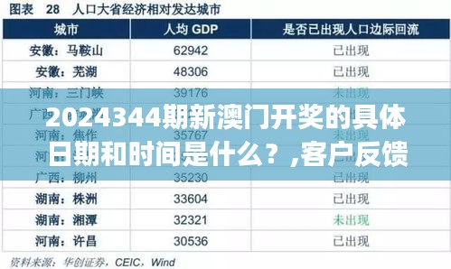 2024344期新澳門開獎的具體日期和時間是什么?,客戶反饋分析落實_HD4.465
