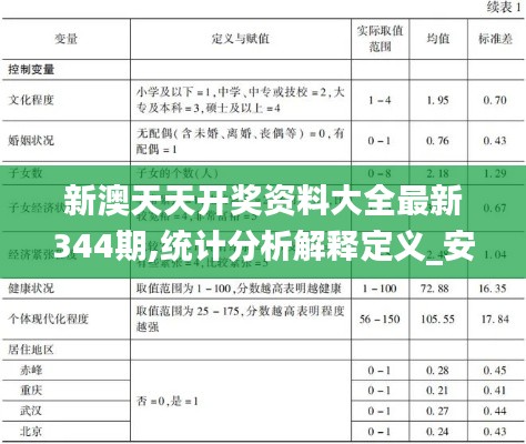 新澳天天開獎資料大全最新344期,統計分析解釋定義_安卓款6.409