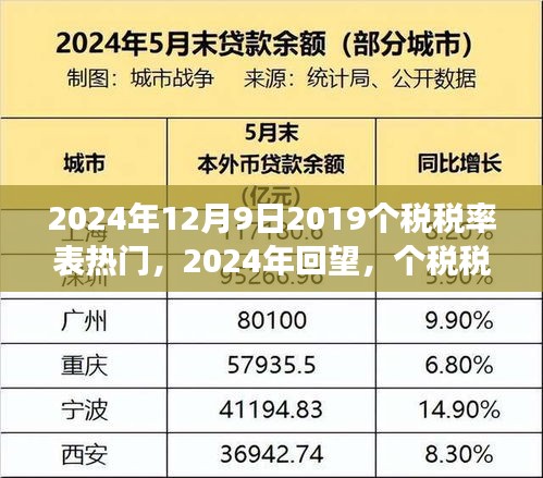 回望變革歷程，洞悉影響深遠，2024年個稅稅率表熱門回顧與未來展望