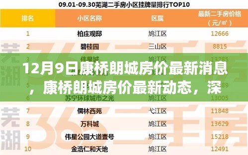 12月9日康橋朗城房價最新消息，康橋朗城房價最新動態，深度評測與目標用戶群體分析