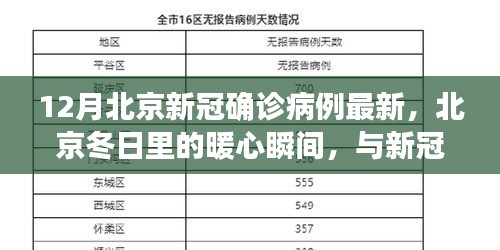 北京冬季暖心瞬間與新冠確診病例的奇遇記,十二月最新更新
