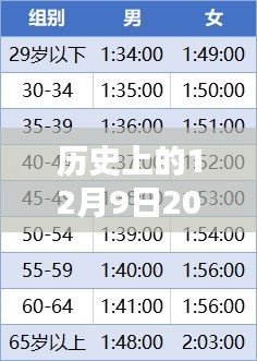 詳細步驟指南，查詢并理解歷史上的利率變動——以2017年12月9日最新利率為例的指南標題