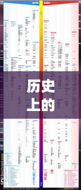 揭秘i5處理器進(jìn)化歷程,最新型號誕生與發(fā)展深度解析(深度好文)