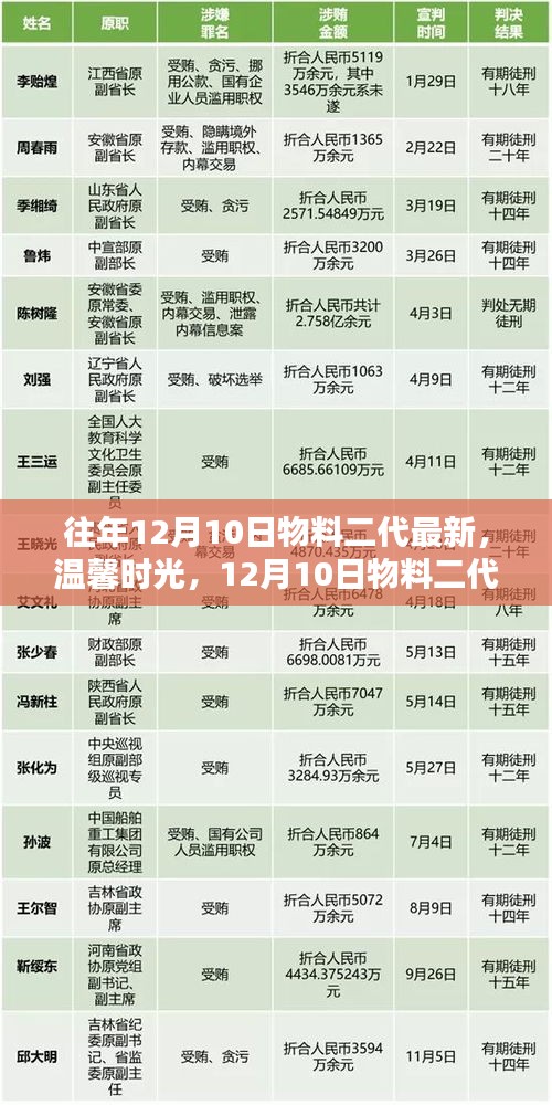 溫馨時(shí)光下的奇妙日常,最新物料二代日常紀(jì)實(shí)