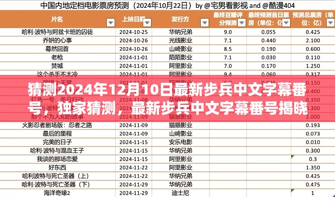 獨家揭秘，揭秘最新步兵中文字幕番號，矚目時刻揭曉于2024年12月10日！