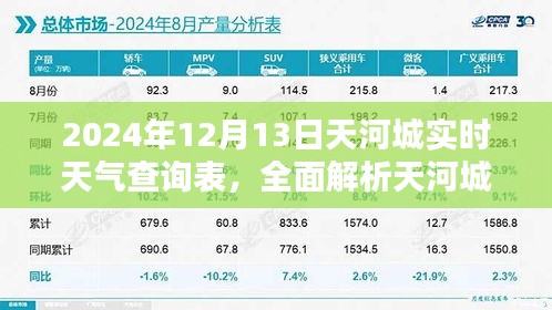 2024年12月13日天河城實(shí)時(shí)天氣全面解析