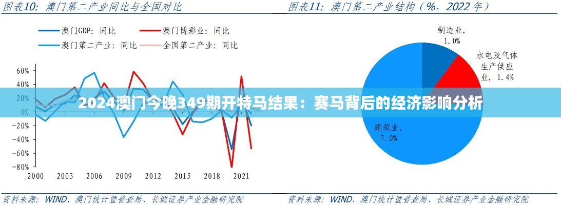 2024澳門今晚349期開特馬結(jié)果:賽馬背后的經(jīng)濟影響分析