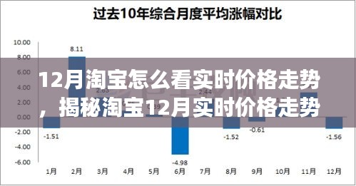 揭秘淘寶12月實(shí)時(shí)價(jià)格走勢(shì),洞悉購(gòu)物節(jié)背后的市場(chǎng)動(dòng)態(tài)與實(shí)時(shí)價(jià)格變化分析。