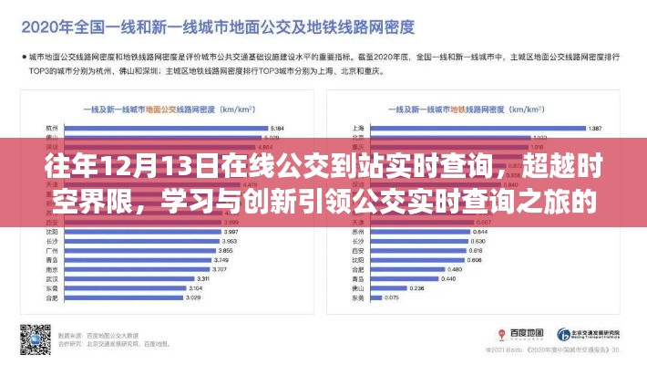 超越時空界限,在線公交實時查詢的發展與成就