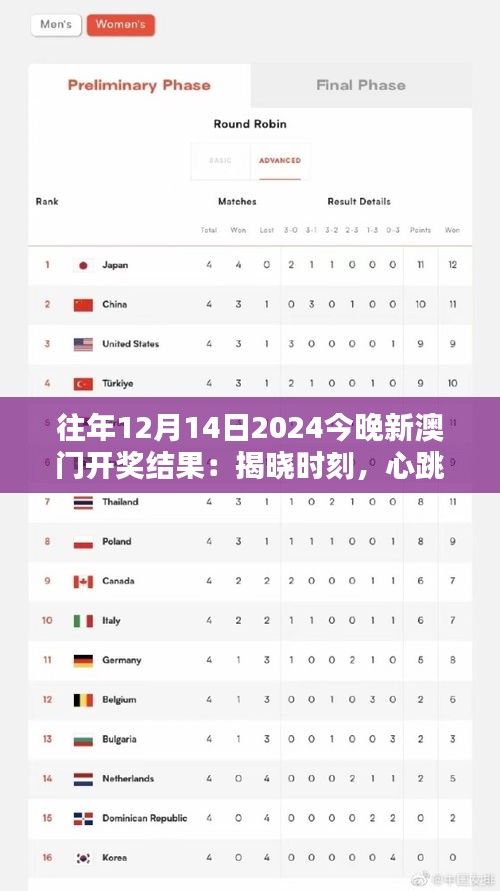 往年12月14日2024今晚新澳門開獎(jiǎng)結(jié)果:揭曉時(shí)刻,心跳與期待的同步