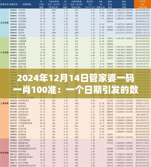 2024年12月14日管家婆一碼一肖100準:一個日期引發的數字猜想