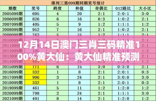 12月14日澳門三肖三碼精準100%黃大仙:黃大仙精準預測的獨特視角