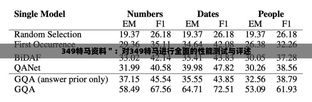 349特馬資料":對(duì)349特馬進(jìn)行全面的性能測試與評(píng)述