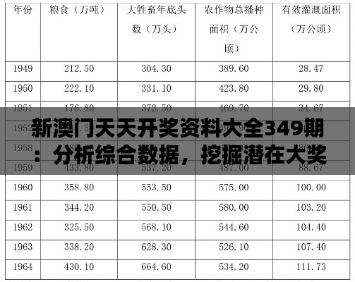 新澳門天天開獎(jiǎng)資料大全349期:分析綜合數(shù)據(jù),挖掘潛在大獎(jiǎng)