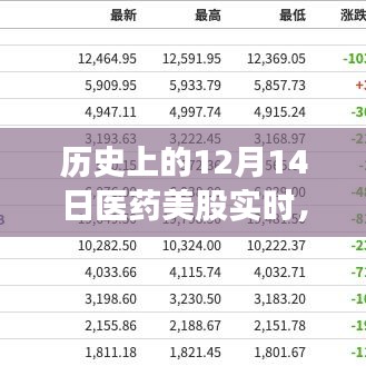 歷史上的醫藥美股實時動態,深度解析與全面評測(12月14日)