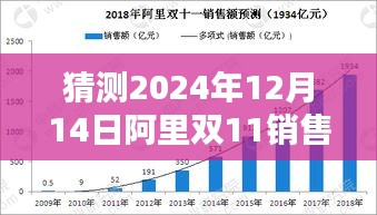 揭秘小巷深處的獨(dú)特小店,預(yù)測(cè)阿里雙11 2024年銷售額狂歡盛宴的實(shí)時(shí)動(dòng)態(tài)分析報(bào)告(雙11銷售數(shù)據(jù)預(yù)測(cè))