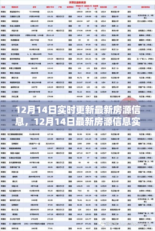 12月14日最新房源實時更新,抓住購房好時機!