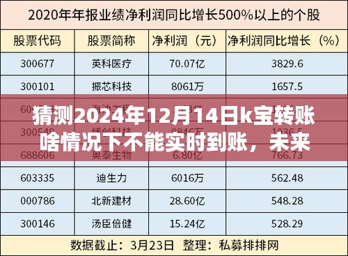 揭秘未來科技,K寶轉賬升級新動向與實時到賬邊界探索,極致體驗下的潛在挑戰